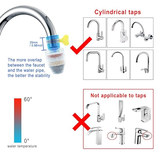 6-layer water filter for faucet