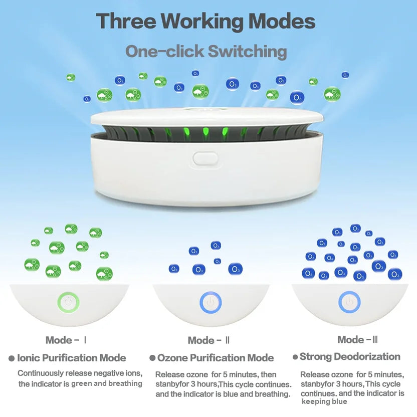 Purificateur d'air ionique et ozone Portable 2 en 1