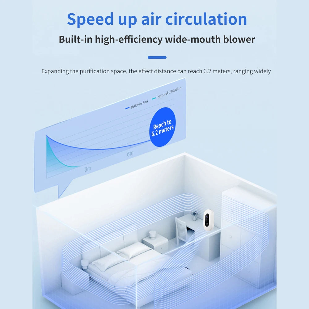 Purificateur d'air a ions négatifs portable