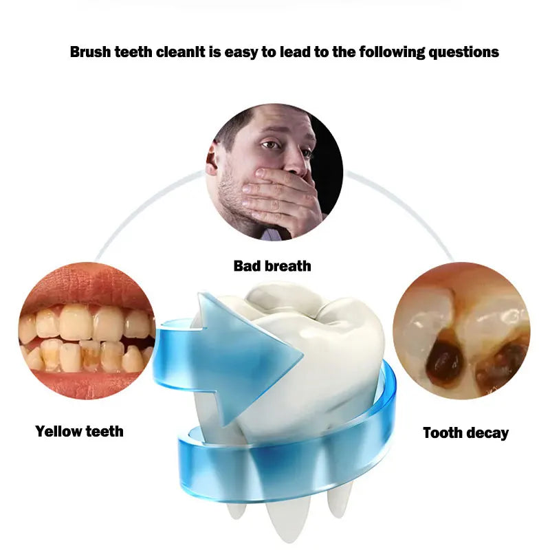 Brosse à dents électrique sonique intelligente à 360 degrés