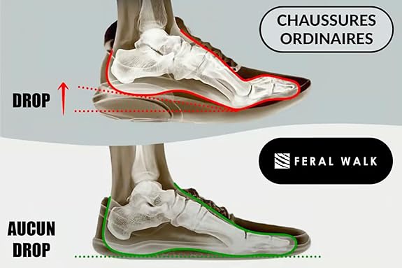 chaussures-pieds-nu-sport-comparaison