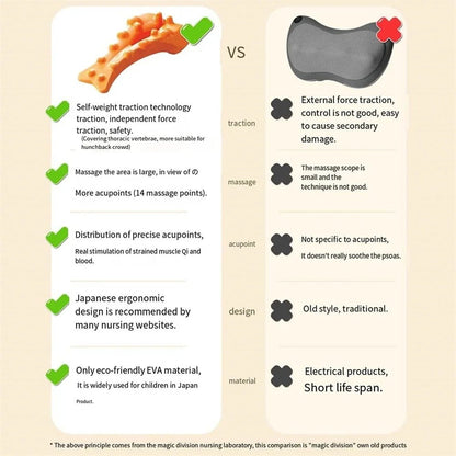 Dispositif de traction cervicale, masseur de civière de cou pour les douleurs au cou, civière d'épaule, outil de massage de point de déclenchement, dispositif de soulagement du cou - CAP OCEAN BIEN-ETRE